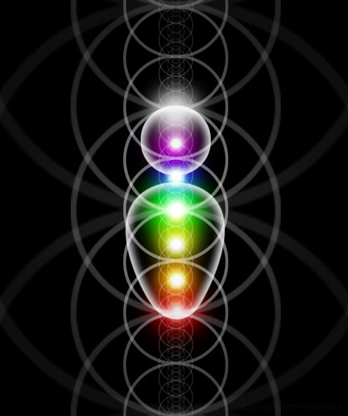 Seven Chakras