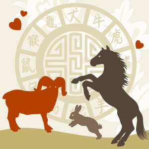 Chinese Astrology Compatibility