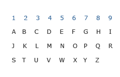 Pythagoras Numerology