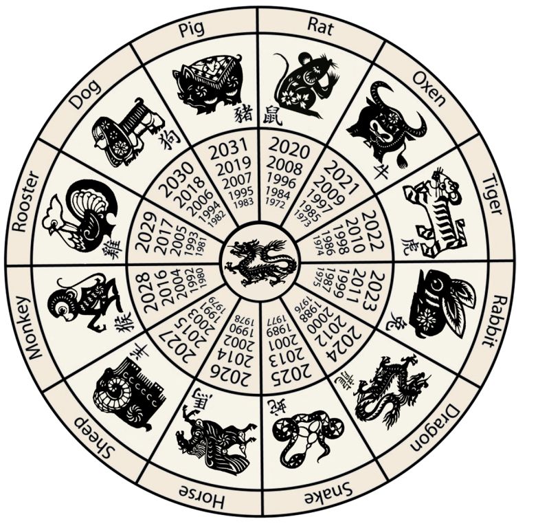 Chinese Zodiac Signs