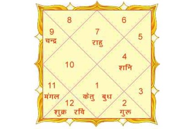 Chalit Chart