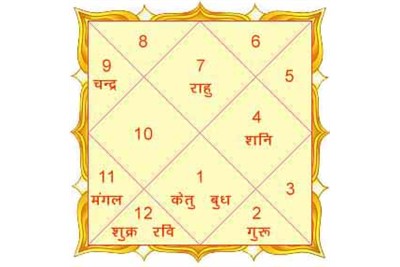 Chalit Chart