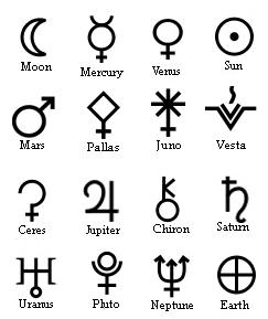 Astrology Planets