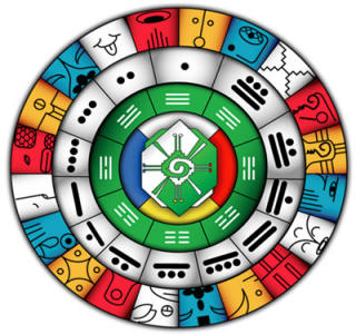 Mayan Birth Chart