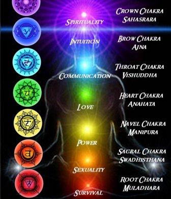 Seven Chakras