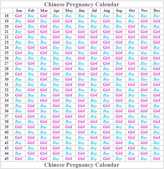 Chinese Gender Chart Calculator 2018