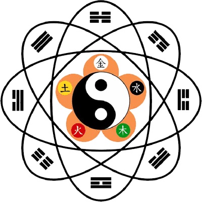 I Ching