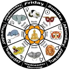 Mahabote Burma Astrology