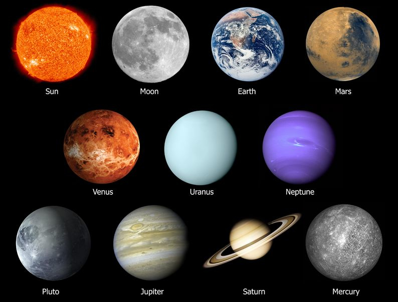 Planets Astrology