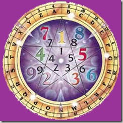 Numerology Compatibility Can Decide Your Love Relationships