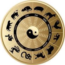 Chinese Zodiac Compatibility Concepts