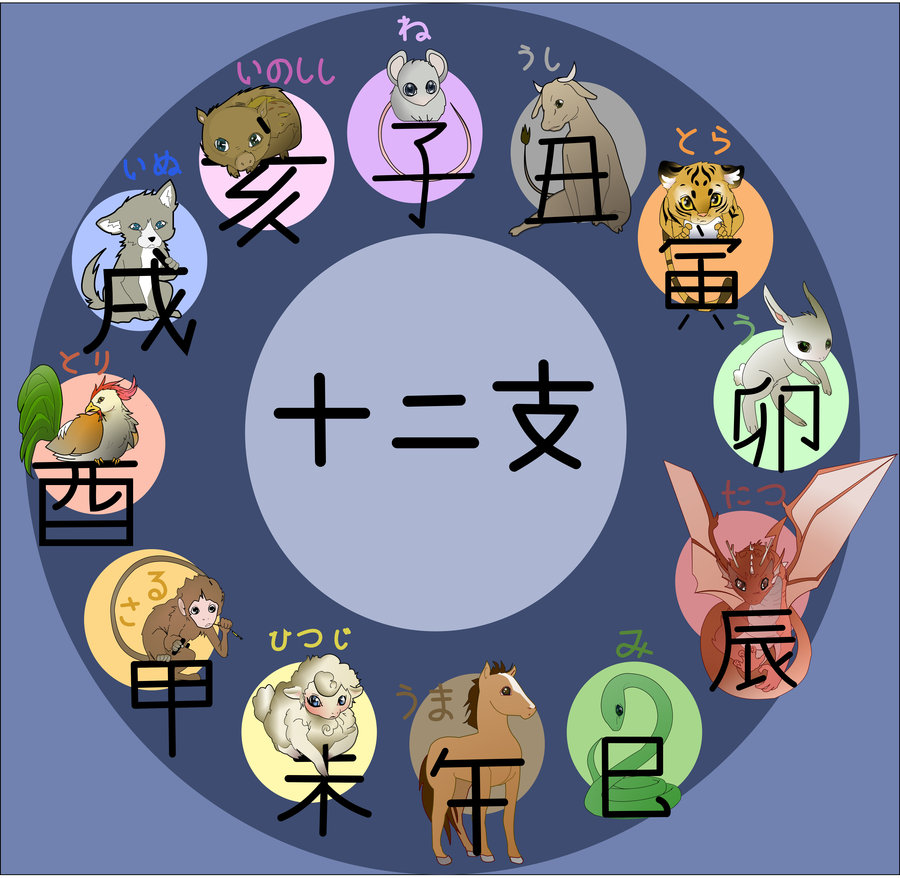 5 Asian Animal Astrology Signs