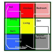 Style Your Room With Feng Shui